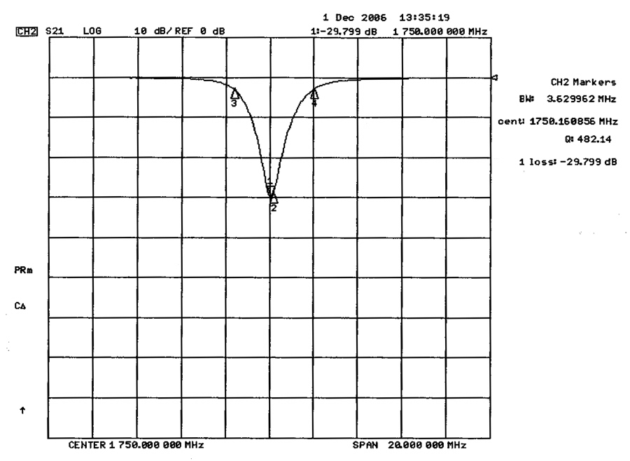 plot 2