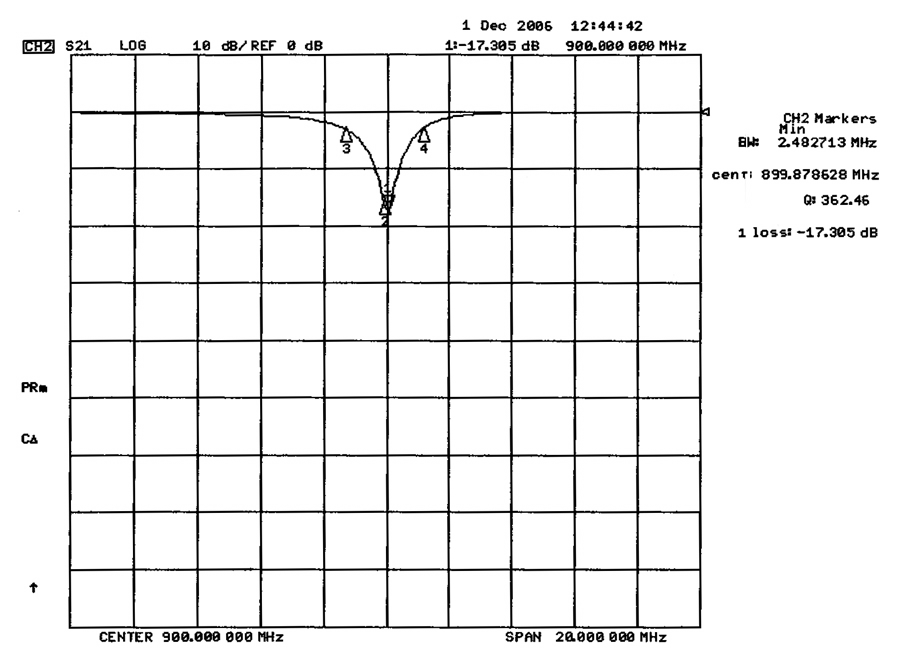 plot1