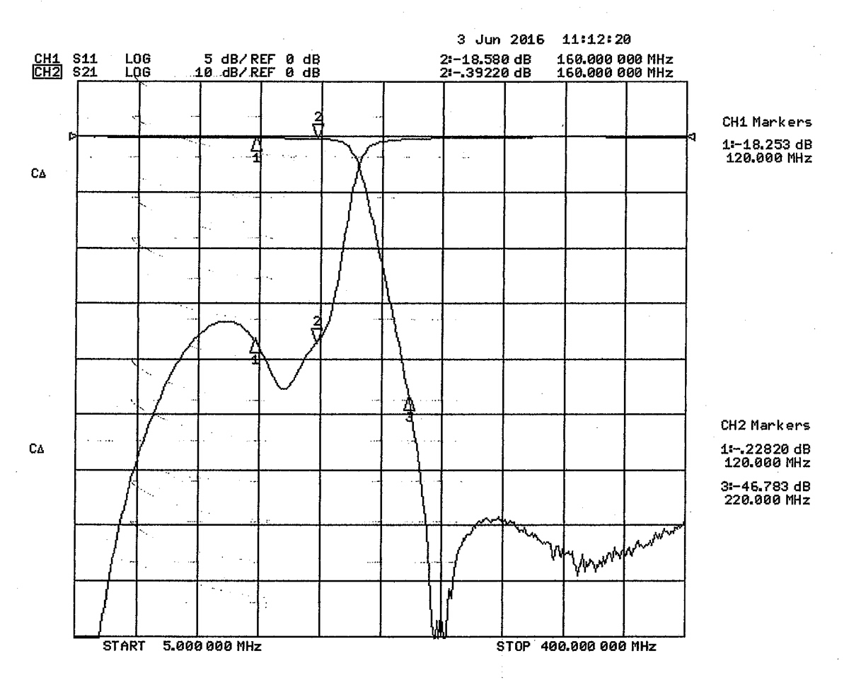 19526 response curve