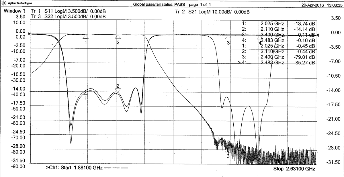 19483 response curve