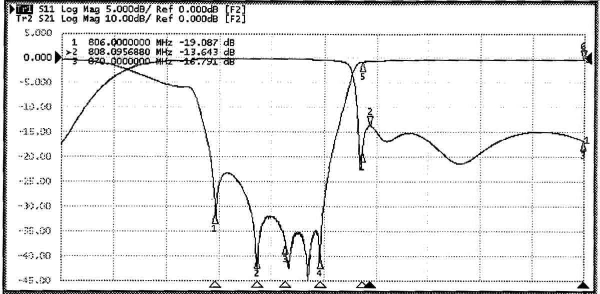 response curve